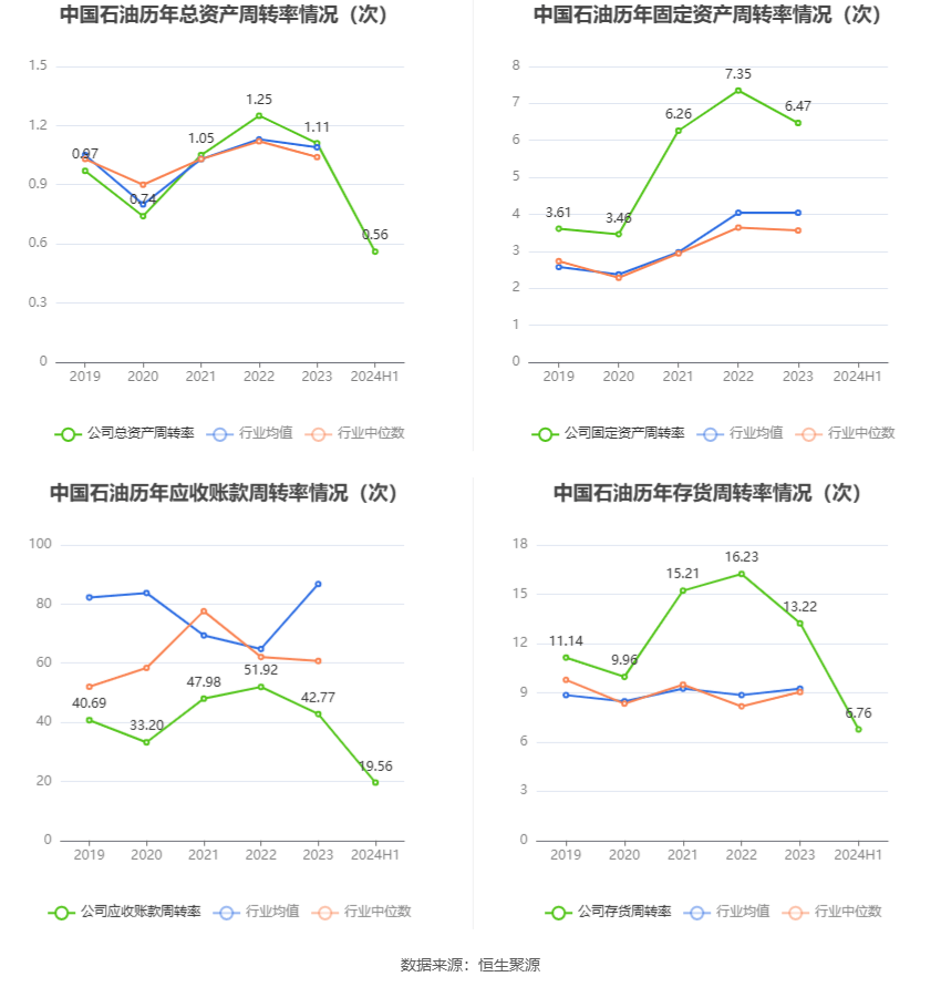 中国医药上半年实现净利润2.94亿元 拟10派0.1966元