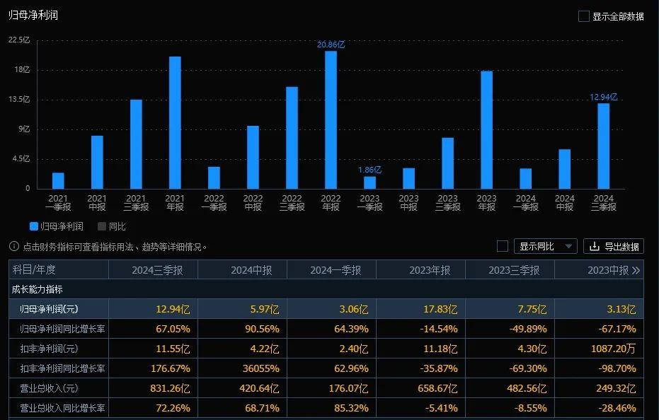 9月“金股”出炉 券商研判成长风格有望继续占优