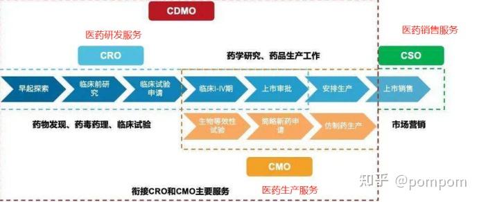 成都先导：积极把握市场机遇 上半年盈利大幅增长