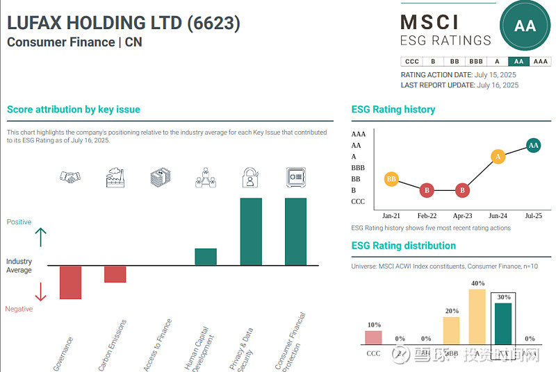 恒生电子MSCI ESG评级提升至AA级