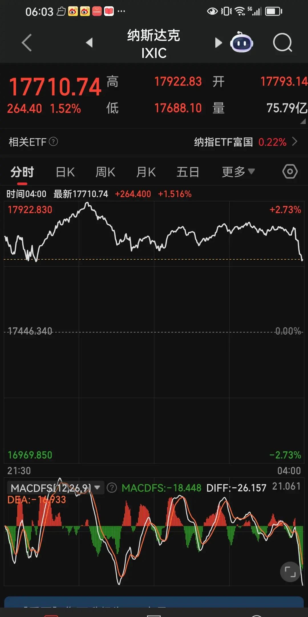 美元指数28日下跌