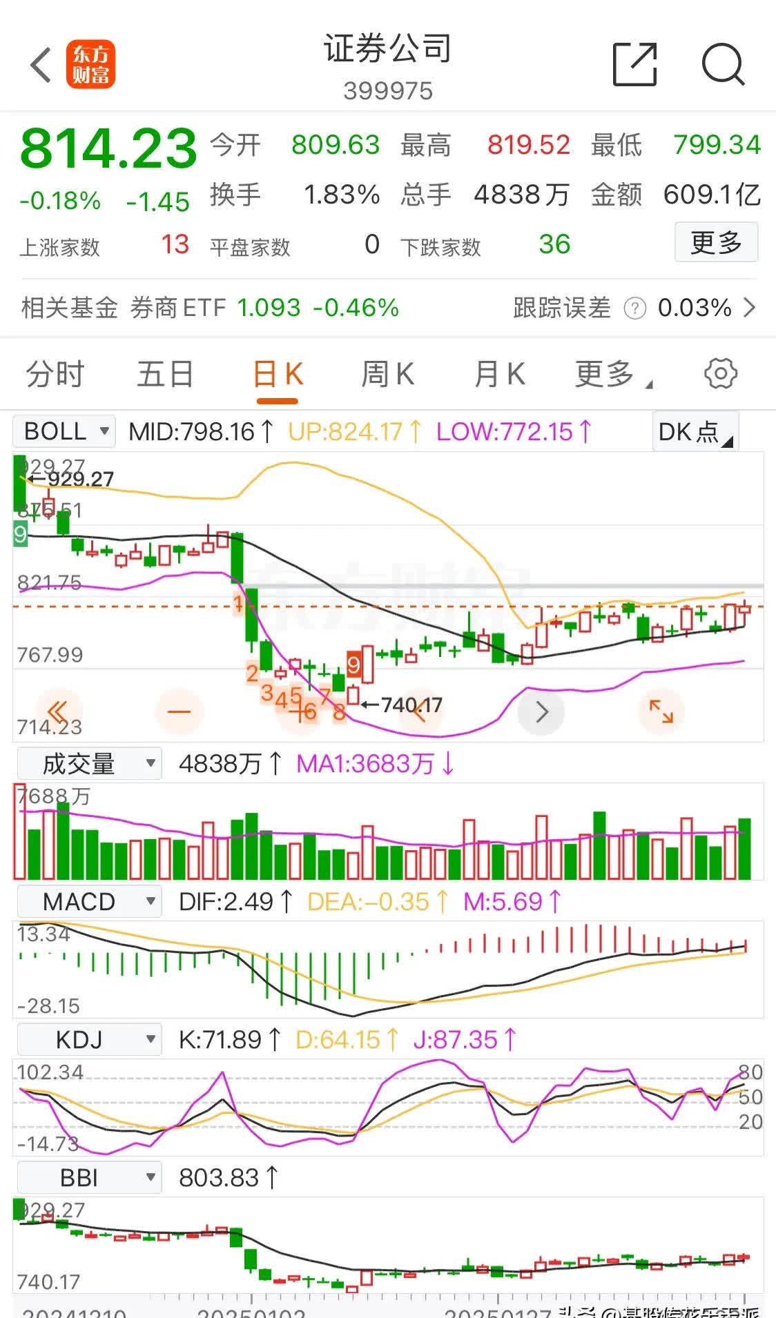 上市券商资管半年榜揭晓：头部券商强者恒强 中小券商突围细分赛道