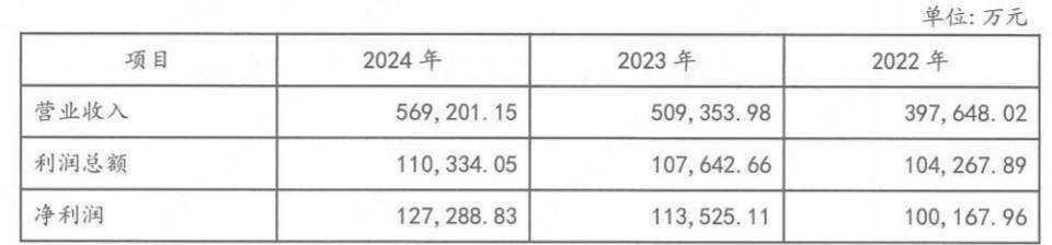极智嘉：上半年营收净利双增 新获订单17.6亿元