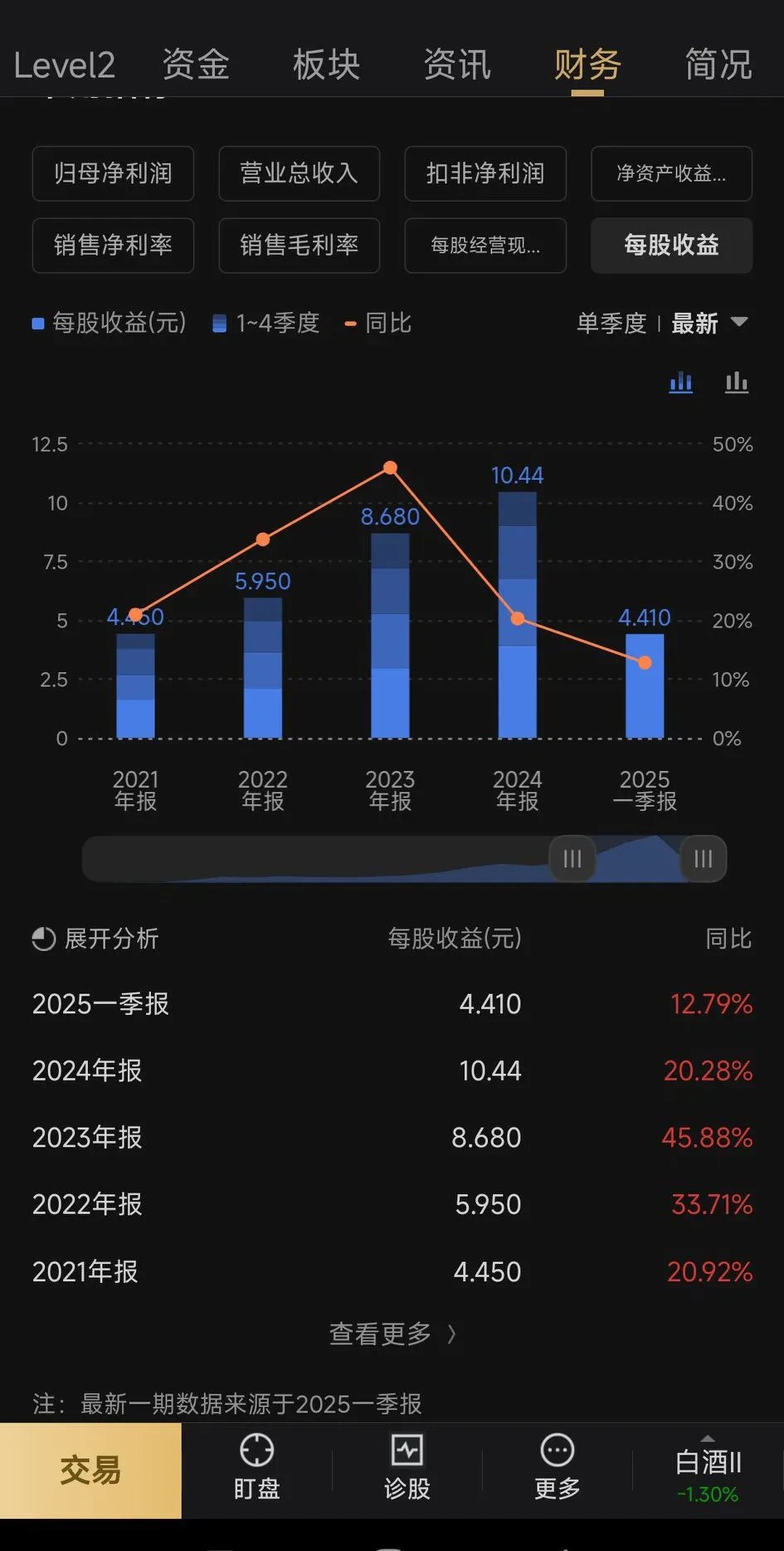 天原股份：上半年净利润增长48.65%