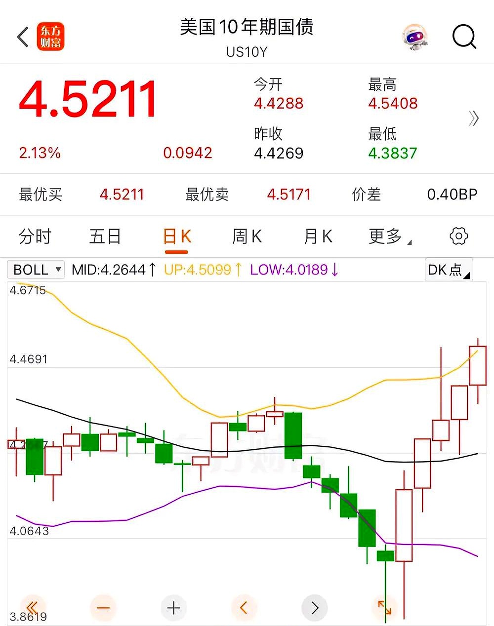 30年期美债缘何再遭抛售？