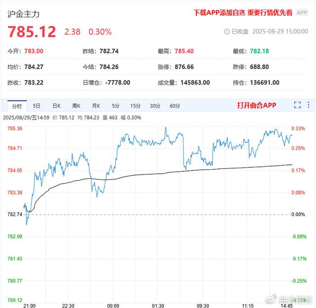 30年期美债缘何再遭抛售？