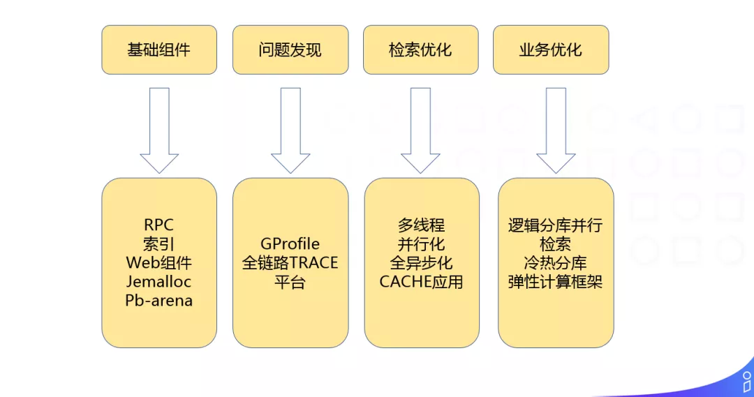 开思基金：致力于为投资者创造可持续长期回报 实现好的商业实践与价值交付