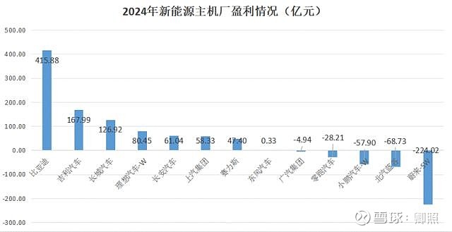 蔚来多维破局“信任”考题 李斌欲以15万辆销量保驾四季度盈利