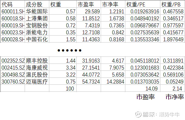 中国电信：纳入恒生指数成分股对公司具有多方面重要意义