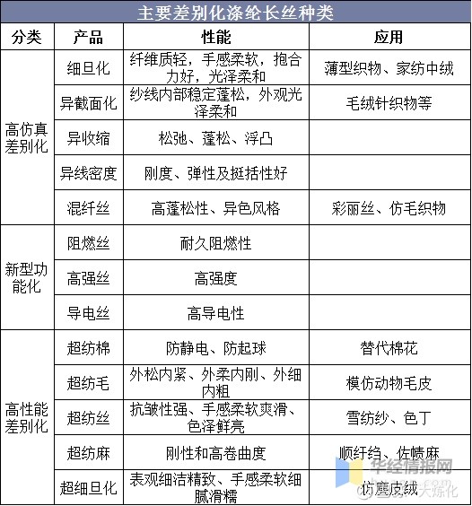 涤纶长丝将迎需求旺季 行业投资机遇凸显