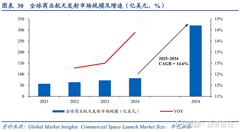 深空经济万亿美元蓝海启幕 商业航天与长线资本成破局关键