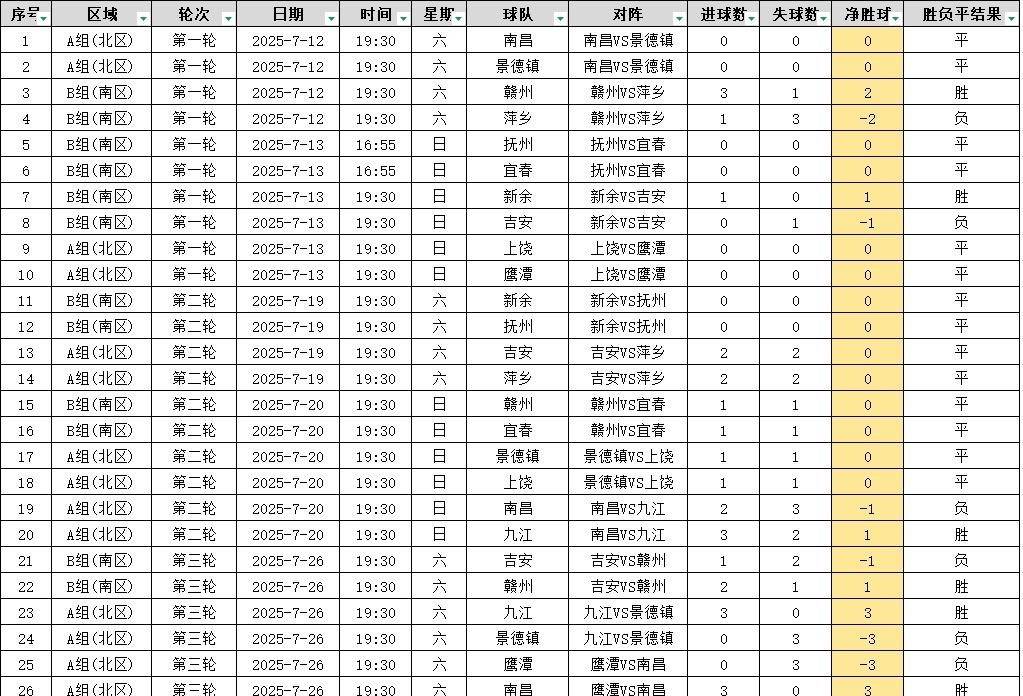 经济政策一线微观察｜一场球赛激活一条消费链——“比赛日经济”的“赣超”实践