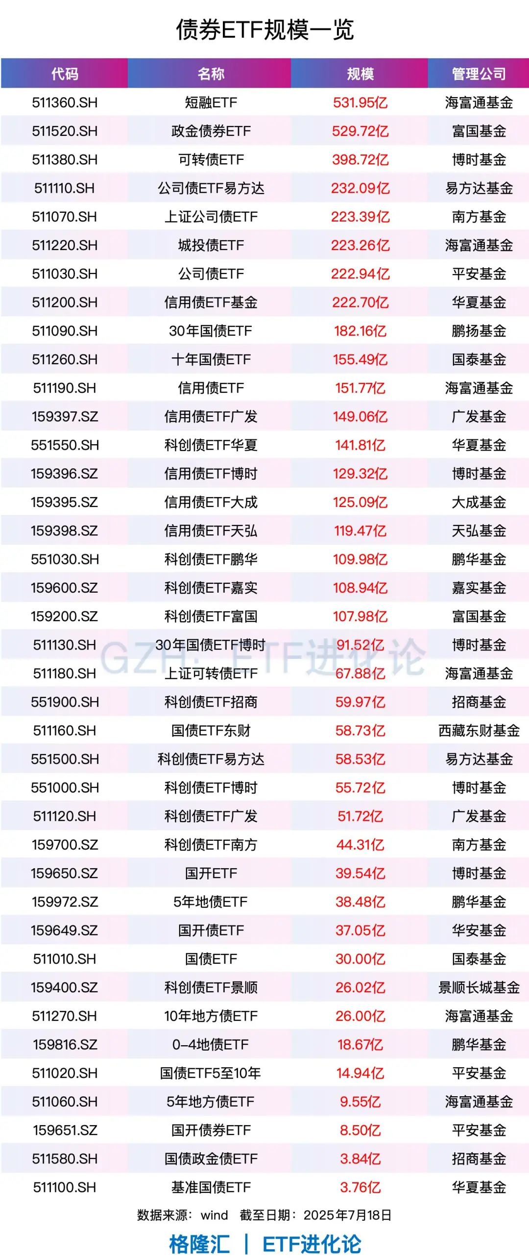 9月近百只新基金首发 ETF新品持续扩容