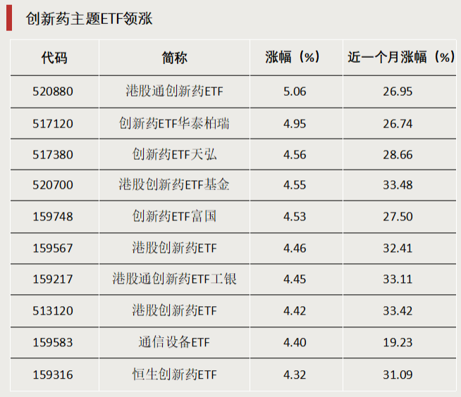 9月近百只新基金首发 ETF新品持续扩容