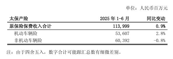 银保渠道重回寿险业新单保费“C位”