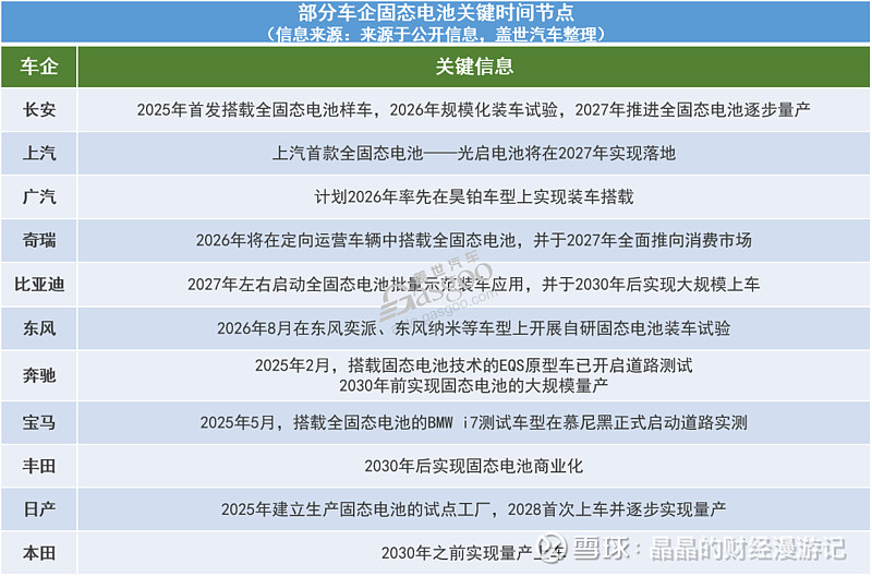 配套专用设备先行 固态电池产业化提速