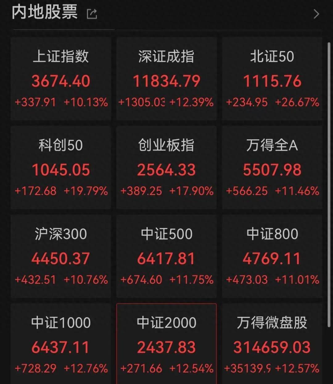 年内百余家A股公司借力重大资产重组向“新”求变