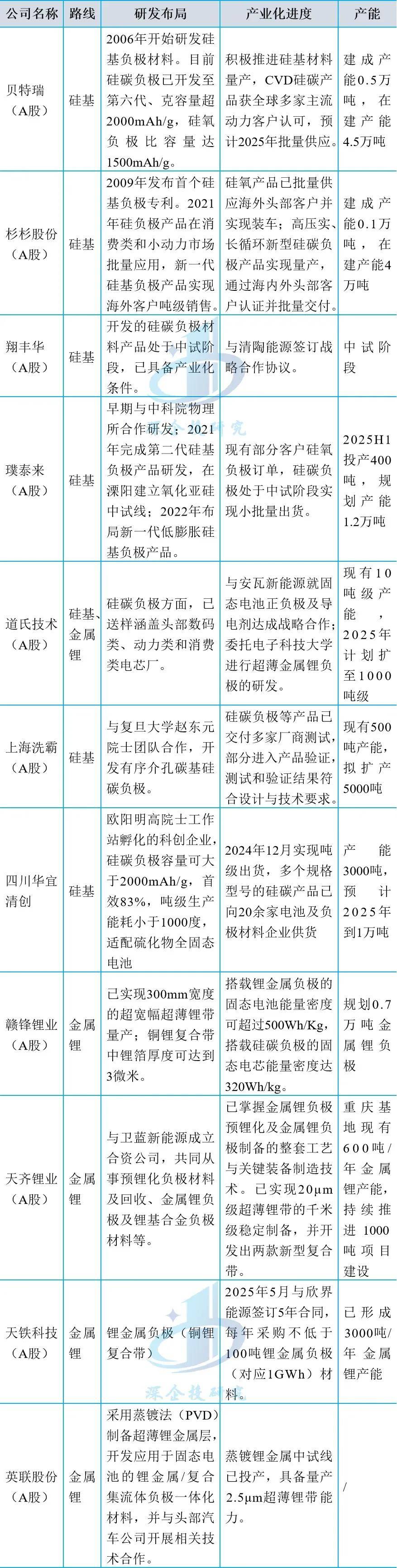 配套专用设备先行 固态电池产业化提速