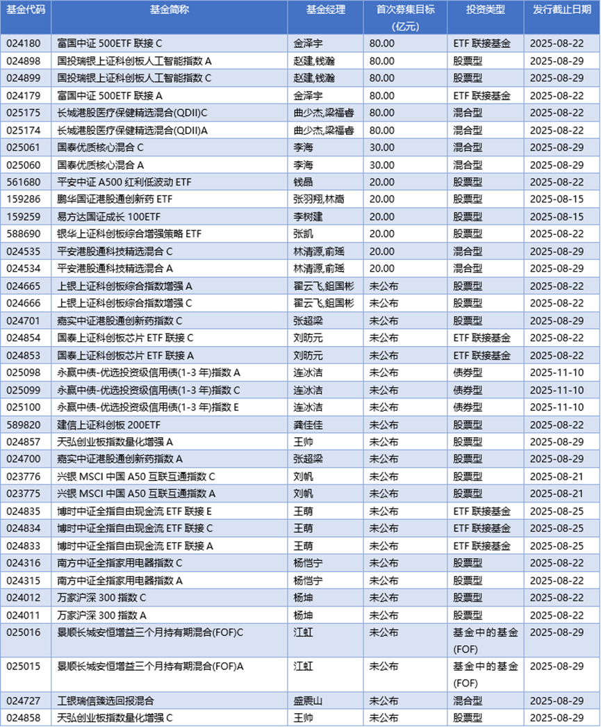 主动权益基金表现突出 财通资管浮现多只“翻倍基”