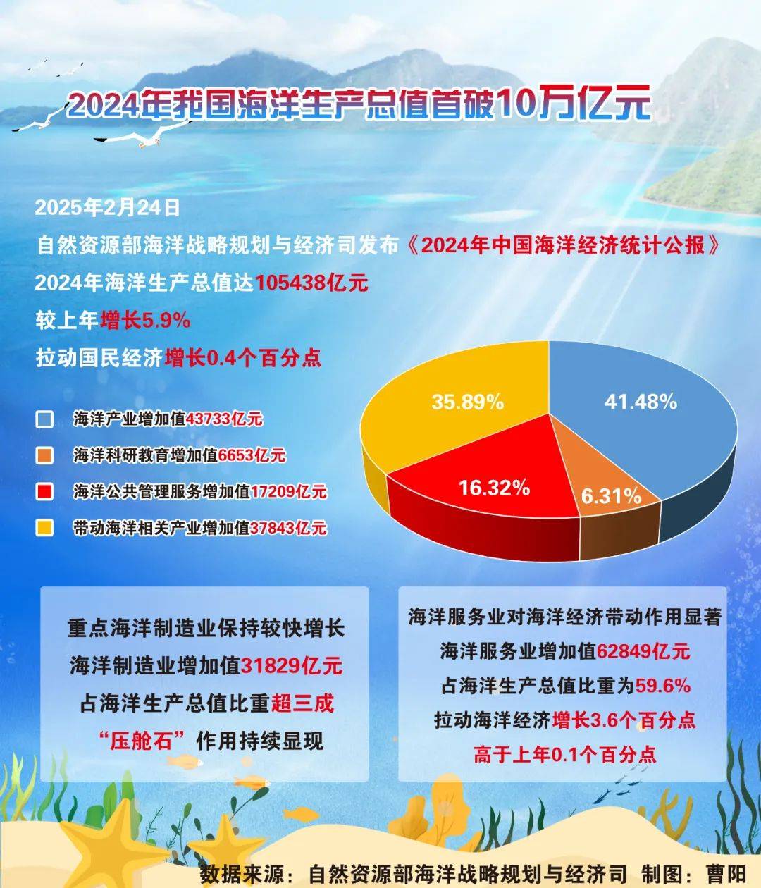 高质量完成“十四五”规划|“十四五”期间我国制造业增加值增量预计达到8万亿元