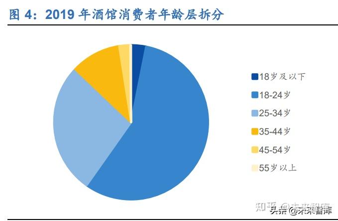 一年亏16亿，海伦司选择再下沉，小酒馆赛道酒醒何处？