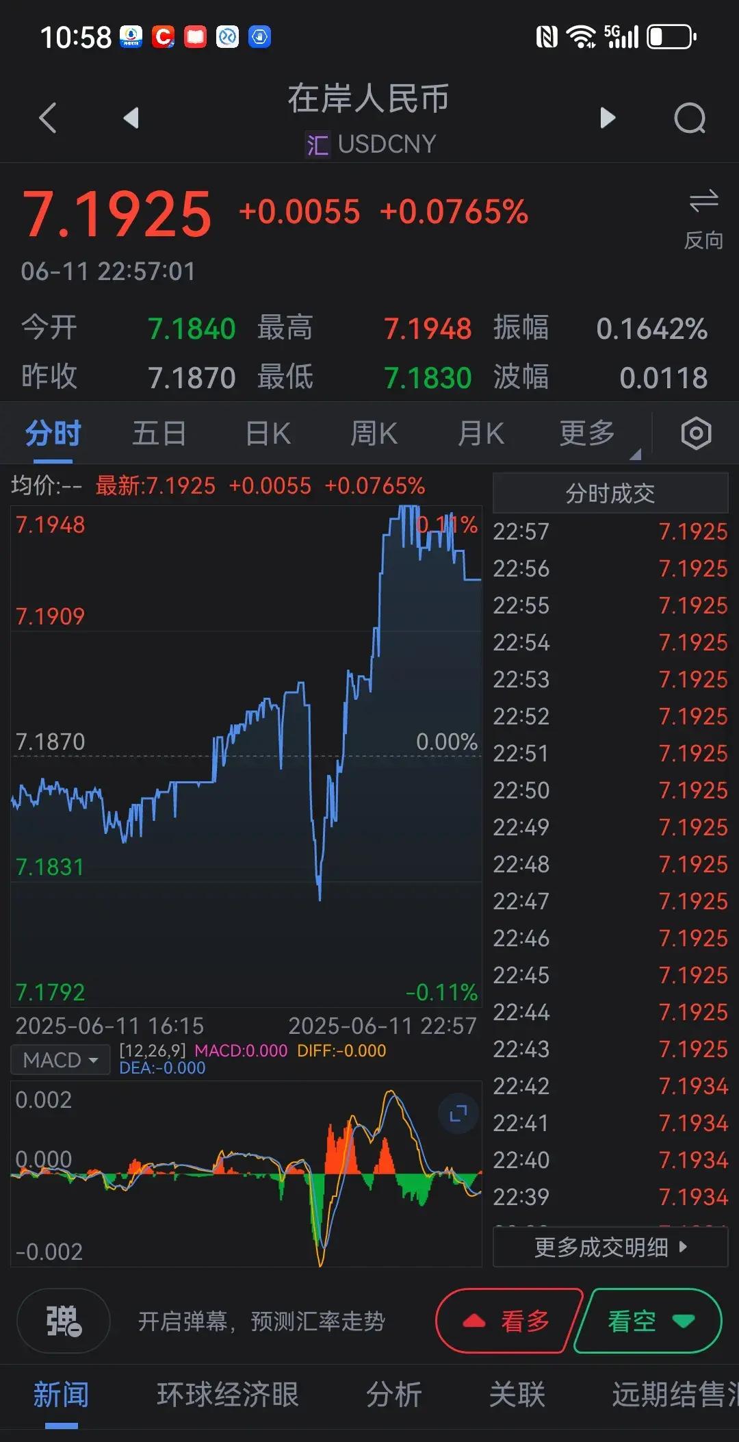 美元指数11日下跌