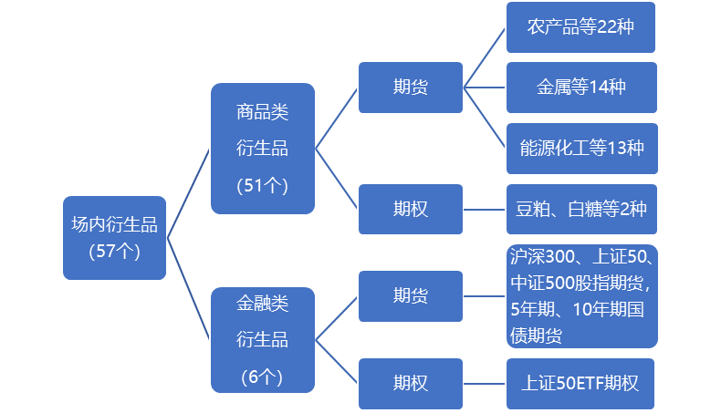 期货公司分类评价新规引导行业稳健发展