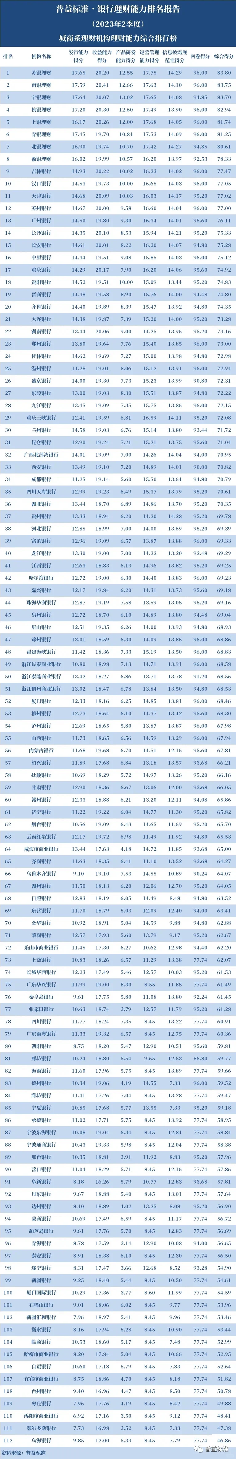 上银基金今年上半年净利润同比增逾70% 增速居银行系公募前列