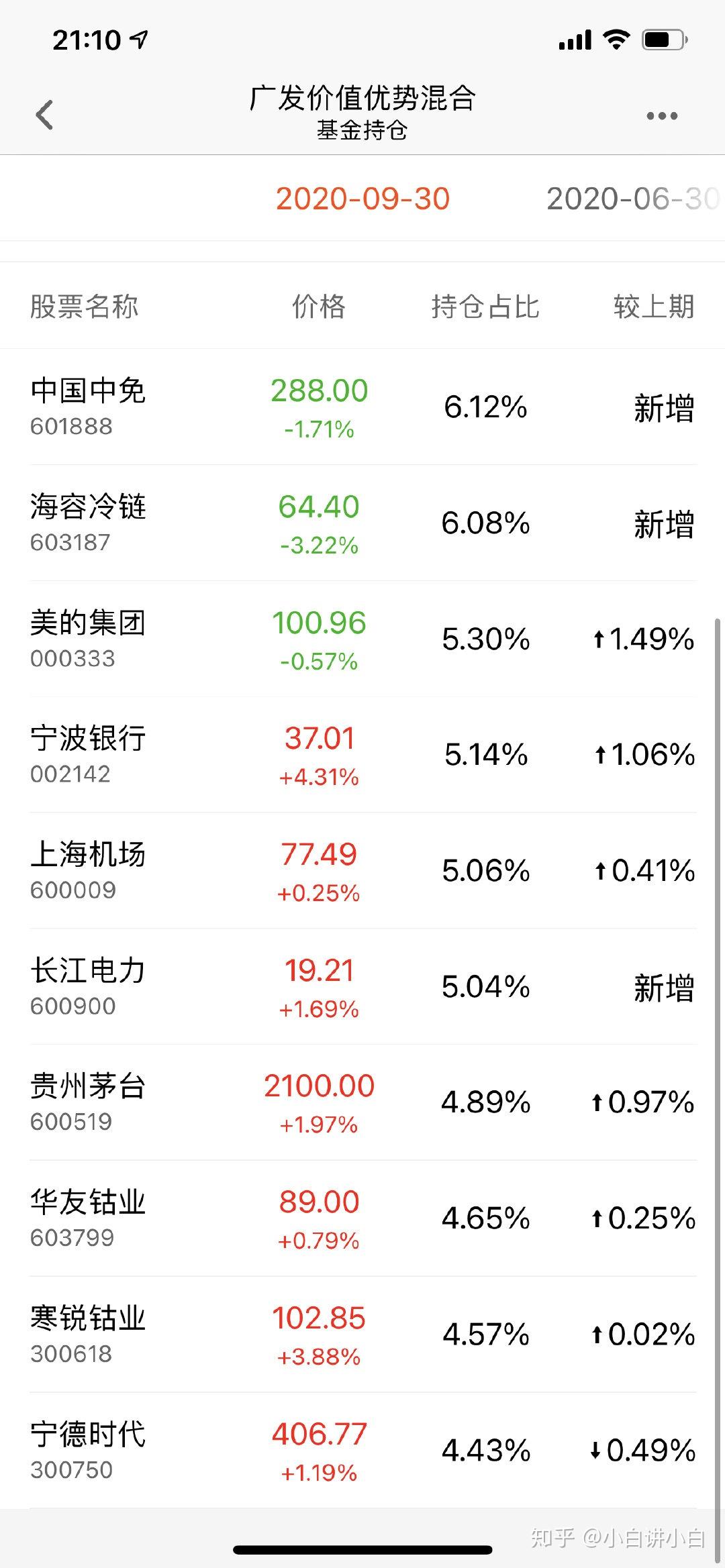 广发基金孙迪：深入理解“先进制造” 扎根AI挖掘长期价值