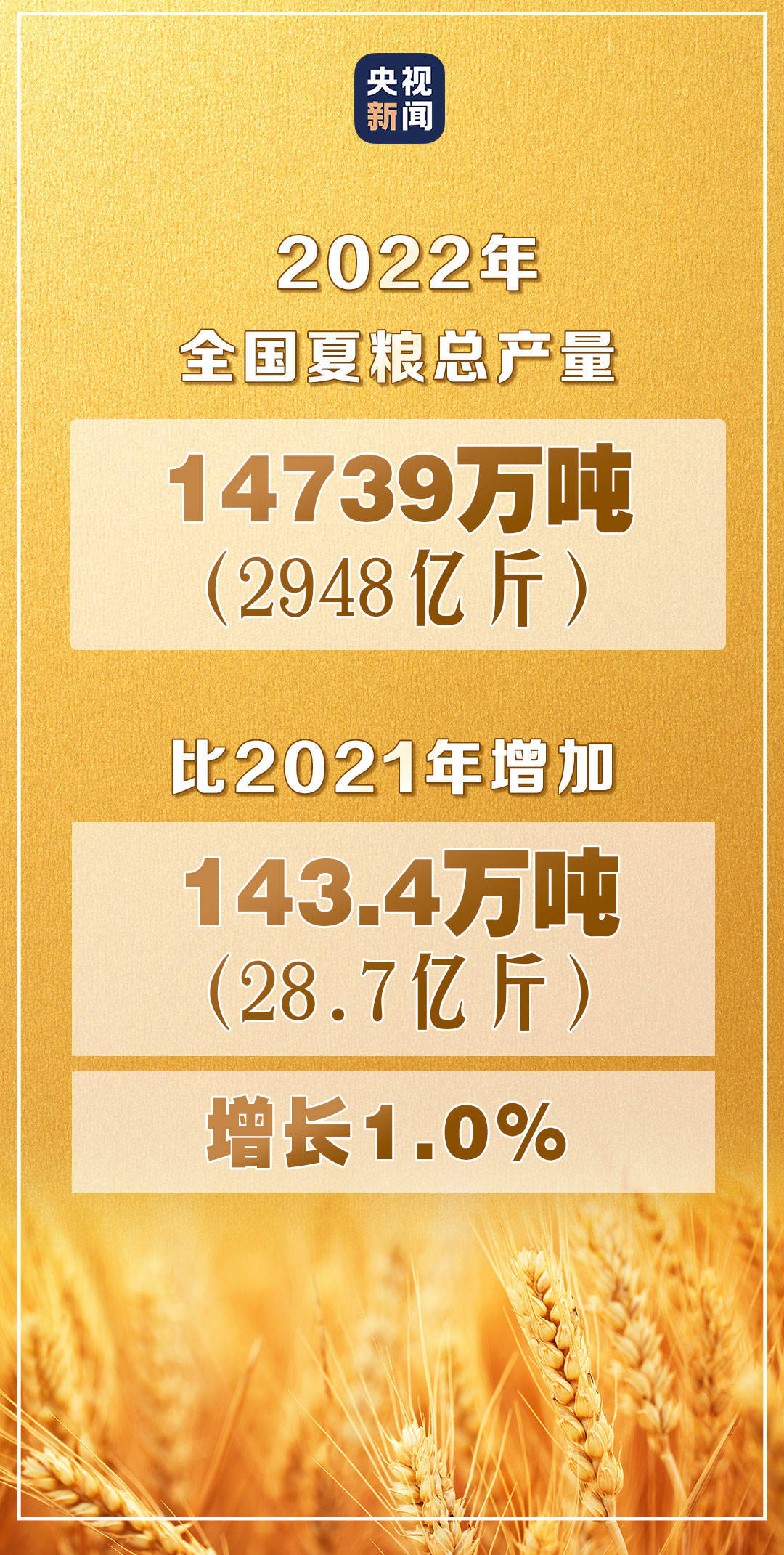 全国夏粮收购超1亿吨