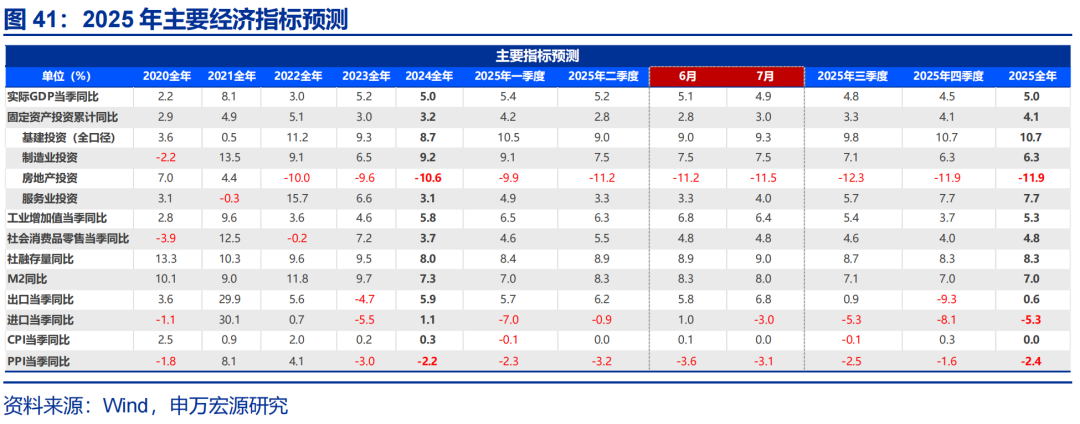 申万宏源证券召开“云行龙骧·九万里——2025申万宏源证券财富管理论坛”