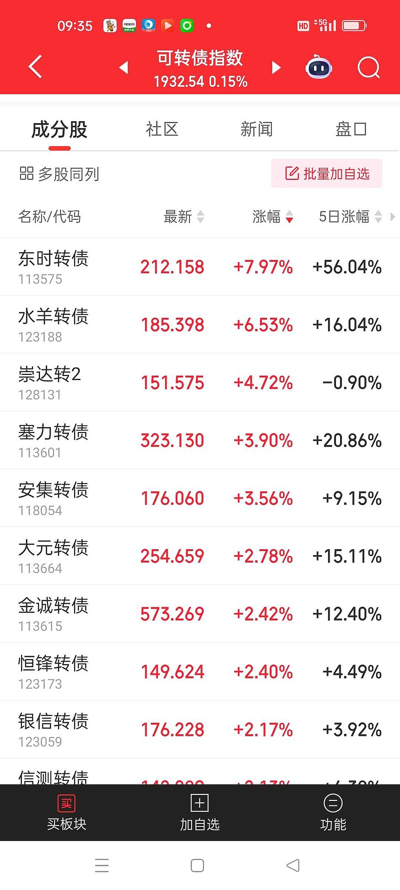 中国太保发行史上最大规模港元零票息可转债