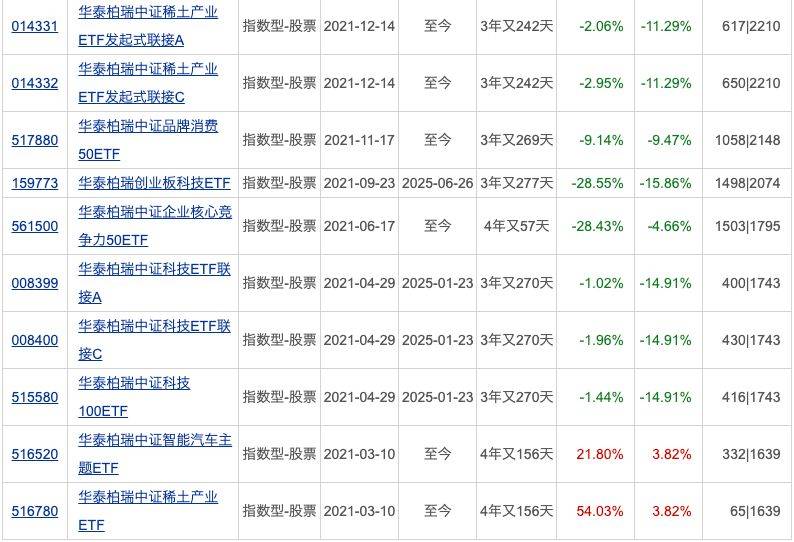 多只债基宣布调整净值精度