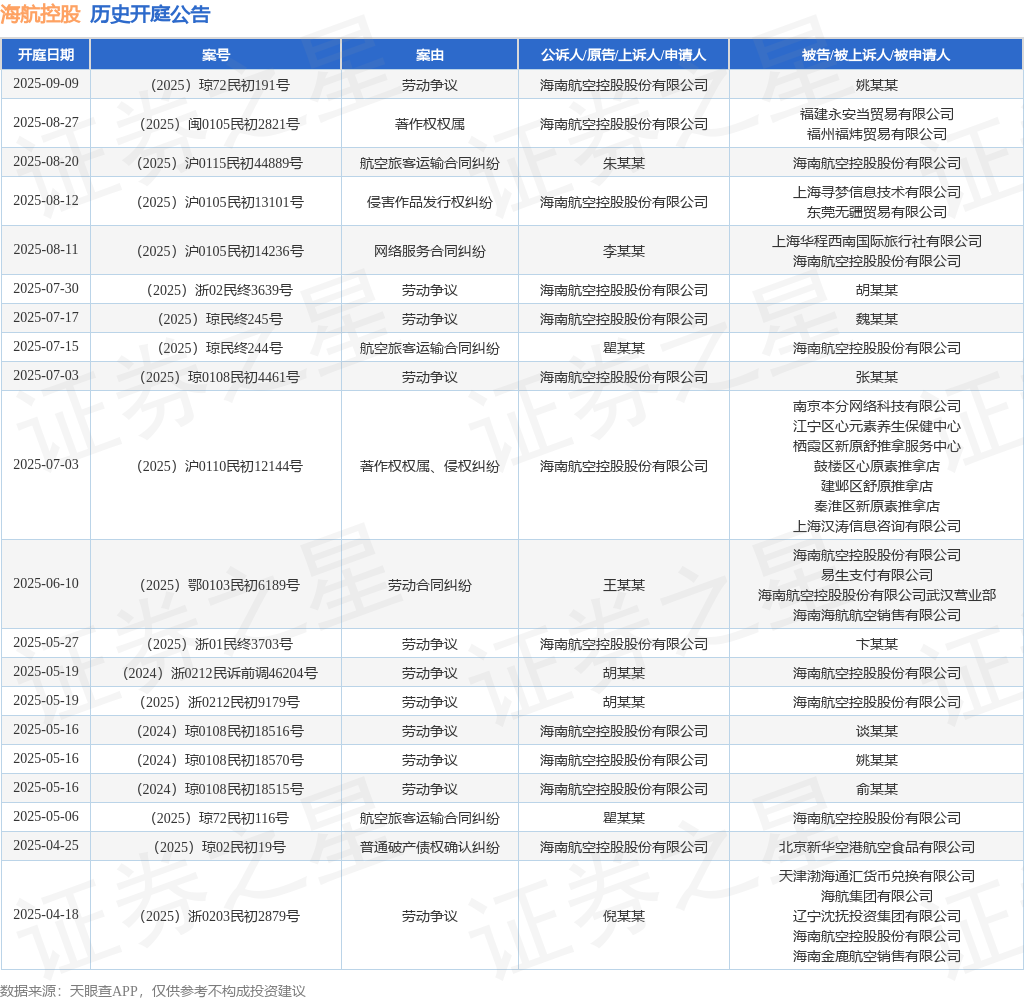 海航控股2025年8月经营业绩亮眼 客运运力投入同比增长3.38%