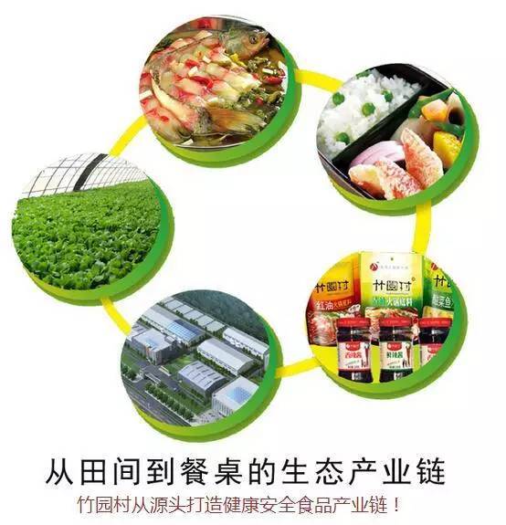 从田间到餐桌 央企打造食品“鲜”活样板