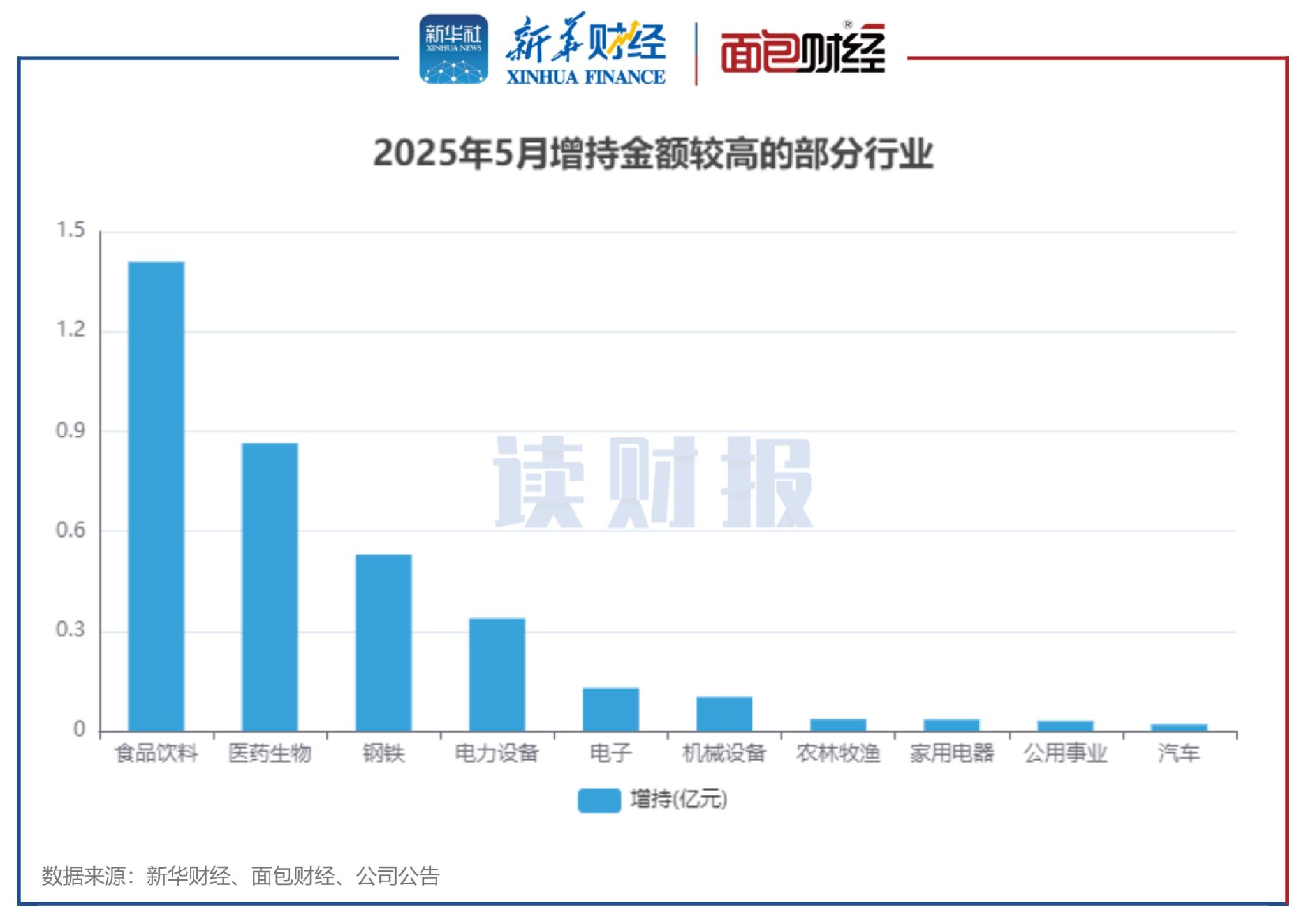 5家保险资管机构上半年合计营收净利双增长