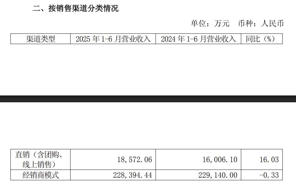 5家保险资管机构上半年合计营收净利双增长