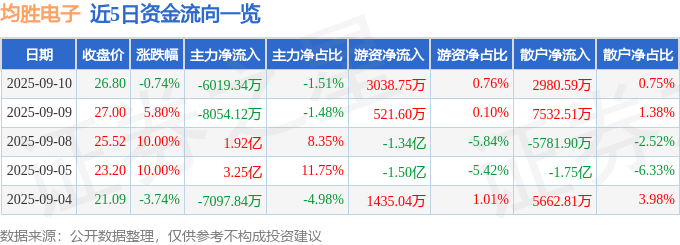 均胜电子：股票交易异常波动公告