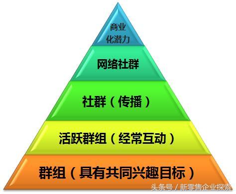 中信证券杨清朴：新零售行业生态重塑 把握结构性机遇