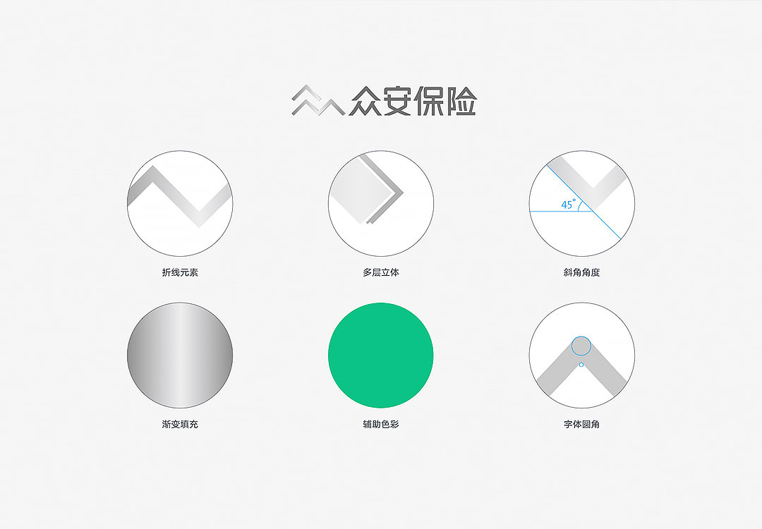 众安保险：科技助力车险降本增效作用非常明显