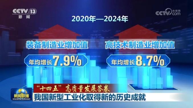 “十四五”期间我国科技创新能力稳步提升