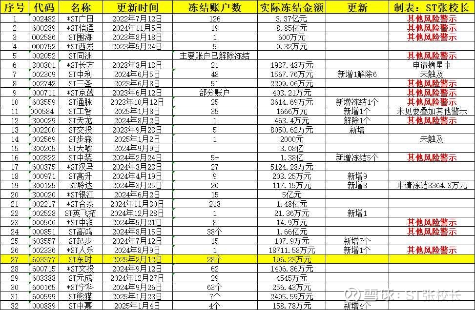 *ST宁科：公司进入重整程序 股票被实施退市风险警示