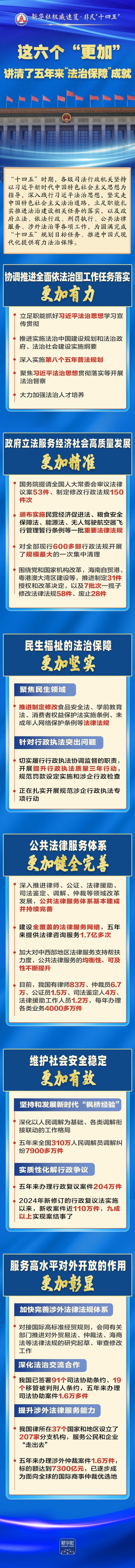 新华社权威快报丨“十四五”期间我国金融事业取得新的重大成就