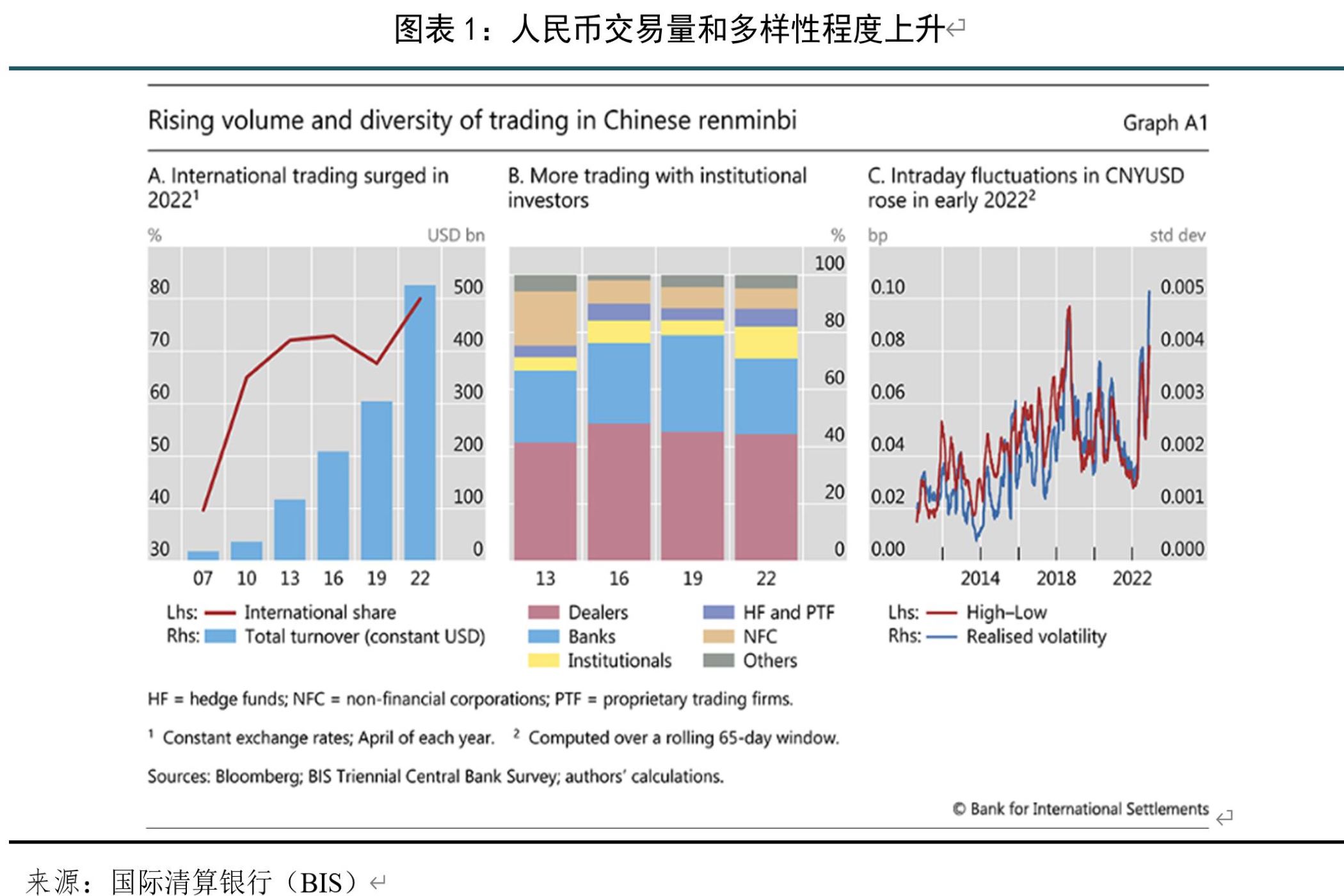 上海银行行长施红敏：丰富多元化策略布局 把握人民币国际化加速推进的战略机遇
