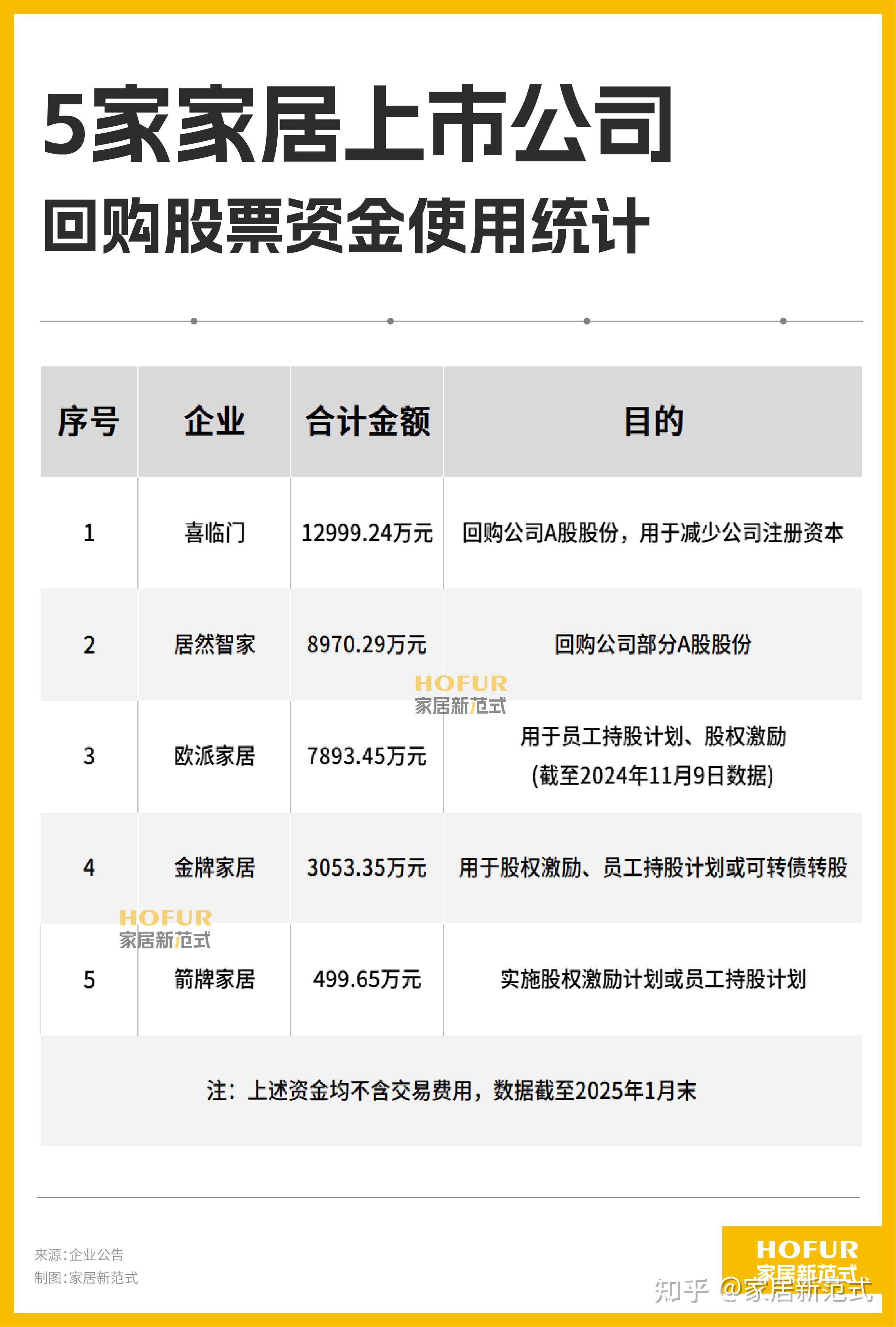 年内近490家上市公司获回购增持专项贷款支持