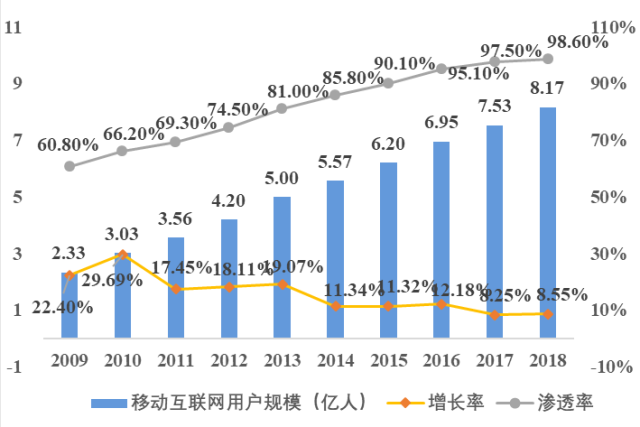 我国移动互联网用户数突破16亿