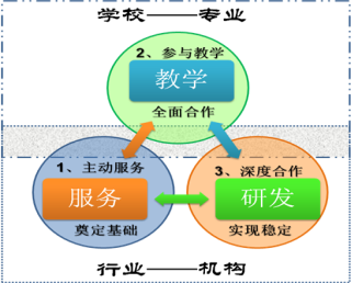 共同探索证券行业智能化升级路径 东兴证券与恒生电子达成战略合作