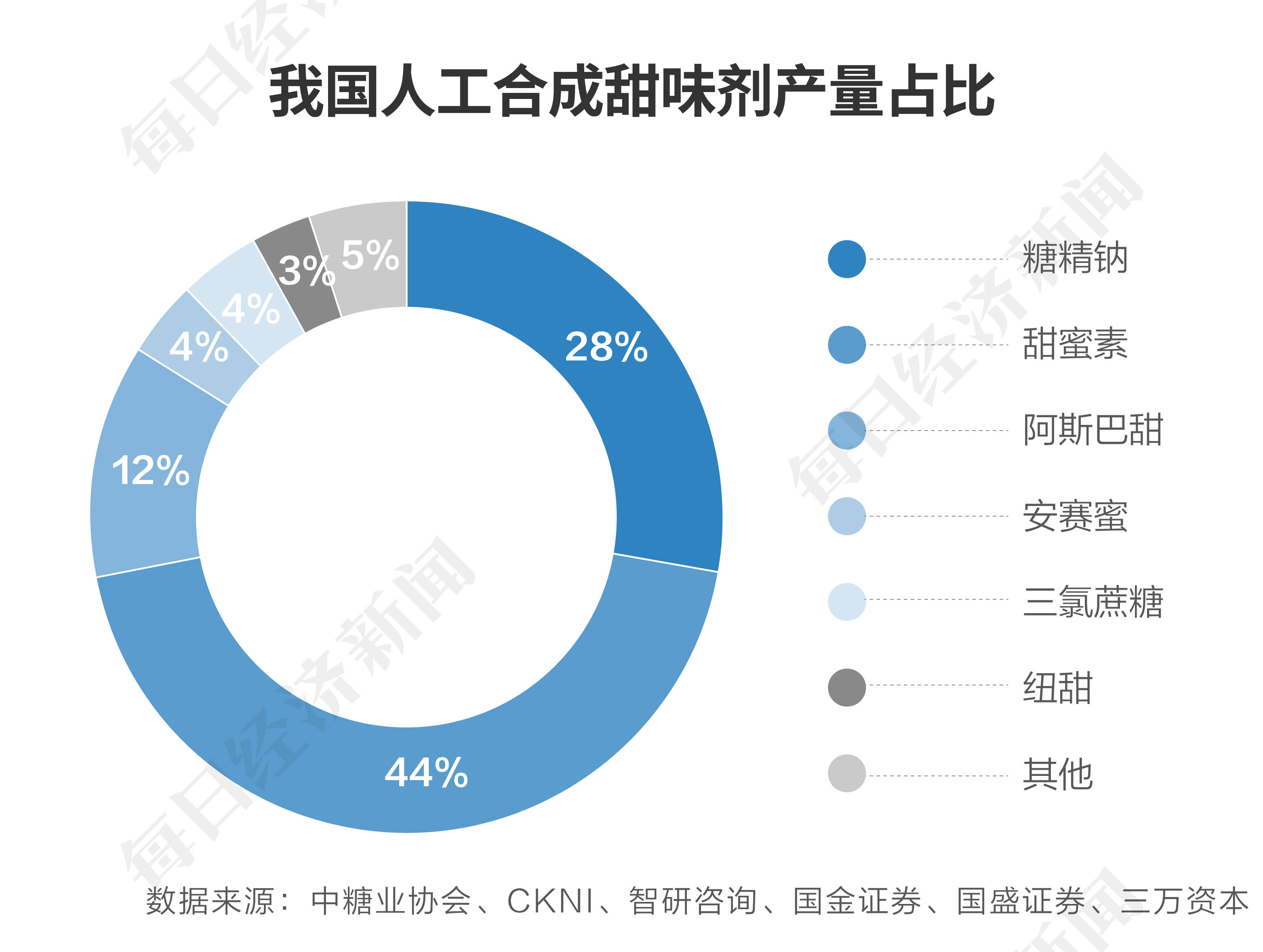 中粮集团发布D-阿洛酮糖产品 引领健康代糖新赛道