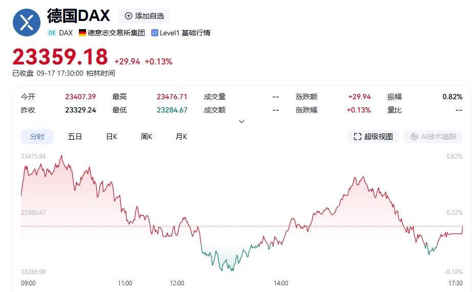 伦敦股市23日下跌
