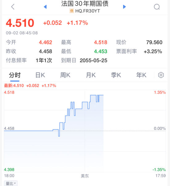伦敦股市23日下跌